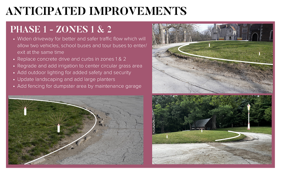 Anticipated Improvements Zone 1 and 2.png